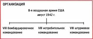 Иллюстрация к книге — Бомбардировщики союзников 1939-1945. Справочник-определитель самолетов [pic_177.jpg]