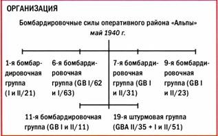 Иллюстрация к книге — Бомбардировщики союзников 1939-1945. Справочник-определитель самолетов [pic_18.jpg]