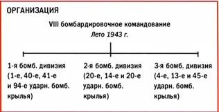 Иллюстрация к книге — Бомбардировщики союзников 1939-1945. Справочник-определитель самолетов [pic_186.jpg]
