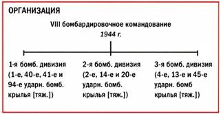Иллюстрация к книге — Бомбардировщики союзников 1939-1945. Справочник-определитель самолетов [pic_197.jpg]