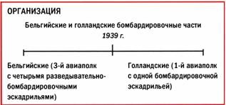 Иллюстрация к книге — Бомбардировщики союзников 1939-1945. Справочник-определитель самолетов [pic_21.jpg]