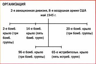 Иллюстрация к книге — Бомбардировщики союзников 1939-1945. Справочник-определитель самолетов [pic_211.jpg]