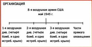 Иллюстрация к книге — Бомбардировщики союзников 1939-1945. Справочник-определитель самолетов [pic_217.jpg]