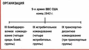 Иллюстрация к книге — Бомбардировщики союзников 1939-1945. Справочник-определитель самолетов [pic_220.jpg]