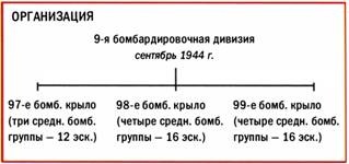 Иллюстрация к книге — Бомбардировщики союзников 1939-1945. Справочник-определитель самолетов [pic_229.jpg]