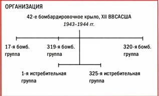 Иллюстрация к книге — Бомбардировщики союзников 1939-1945. Справочник-определитель самолетов [pic_235.jpg]