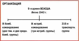 Иллюстрация к книге — Бомбардировщики союзников 1939-1945. Справочник-определитель самолетов [pic_241.jpg]