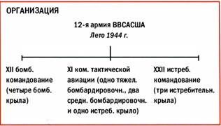 Иллюстрация к книге — Бомбардировщики союзников 1939-1945. Справочник-определитель самолетов [pic_244.jpg]