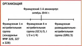 Иллюстрация к книге — Бомбардировщики союзников 1939-1945. Справочник-определитель самолетов [pic_26.jpg]