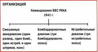 Иллюстрация к книге — Бомбардировщики союзников 1939-1945. Справочник-определитель самолетов [pic_268.jpg]