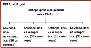 Иллюстрация к книге — Бомбардировщики союзников 1939-1945. Справочник-определитель самолетов [pic_269.jpg]