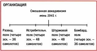 Иллюстрация к книге — Бомбардировщики союзников 1939-1945. Справочник-определитель самолетов [pic_274.jpg]