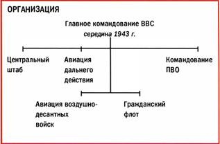 Иллюстрация к книге — Бомбардировщики союзников 1939-1945. Справочник-определитель самолетов [pic_285.jpg]