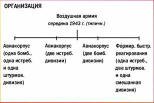 Иллюстрация к книге — Бомбардировщики союзников 1939-1945. Справочник-определитель самолетов [pic_293.jpg]