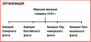 Иллюстрация к книге — Бомбардировщики союзников 1939-1945. Справочник-определитель самолетов [pic_301.jpg]