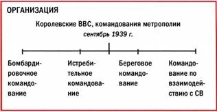 Иллюстрация к книге — Бомбардировщики союзников 1939-1945. Справочник-определитель самолетов [pic_33.jpg]