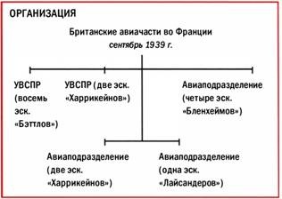 Иллюстрация к книге — Бомбардировщики союзников 1939-1945. Справочник-определитель самолетов [pic_45.jpg]