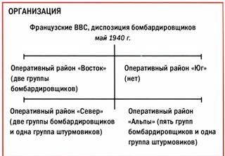 Иллюстрация к книге — Бомбардировщики союзников 1939-1945. Справочник-определитель самолетов [pic_6.jpg]