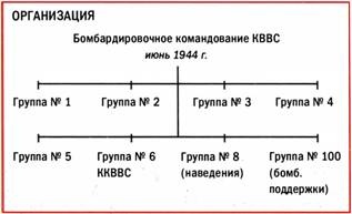 Иллюстрация к книге — Бомбардировщики союзников 1939-1945. Справочник-определитель самолетов [pic_90.jpg]