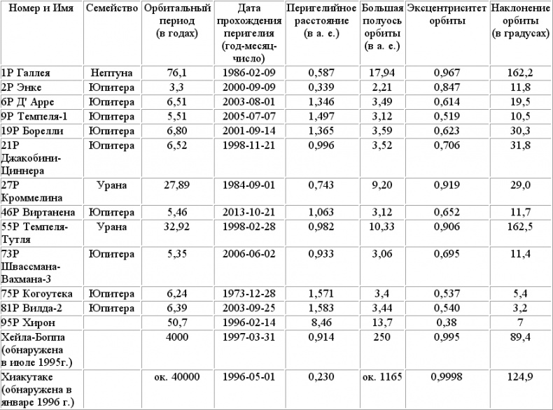 Иллюстрация к книге — Солнечная система [_1268644828_table.jpg]