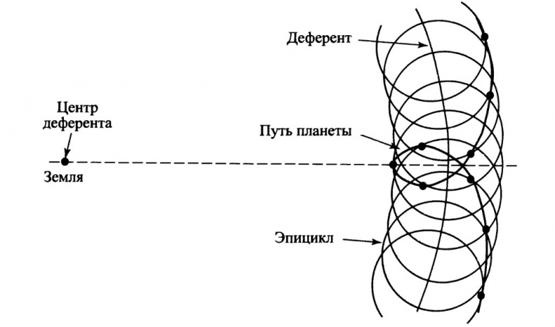 Иллюстрация к книге — Солнечная система [_20160125_123523.jpg]