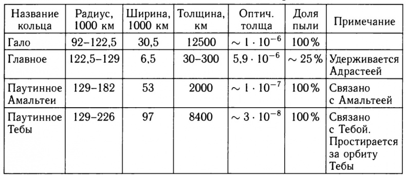 Иллюстрация к книге — Солнечная система [_20160307_173514.jpg]