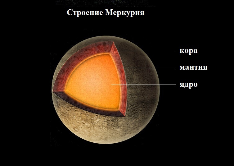Иллюстрация к книге — Солнечная система [ekstremalnayasestrazemliproshloeibudusheeutr.jpg]