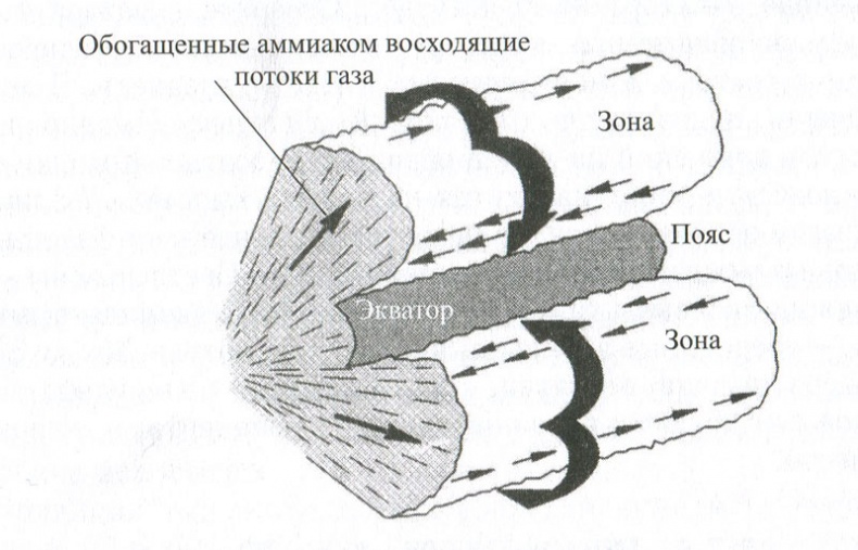 Иллюстрация к книге — Солнечная система [image0377.jpg]