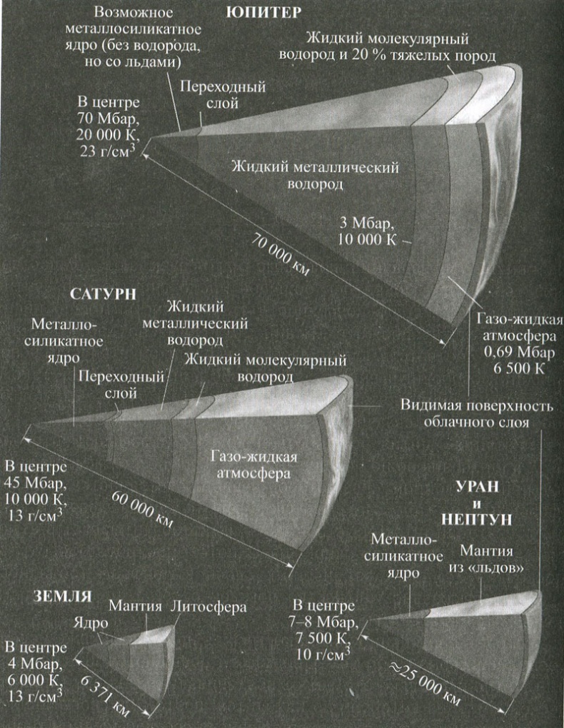 Иллюстрация к книге — Солнечная система [image0379.jpg]