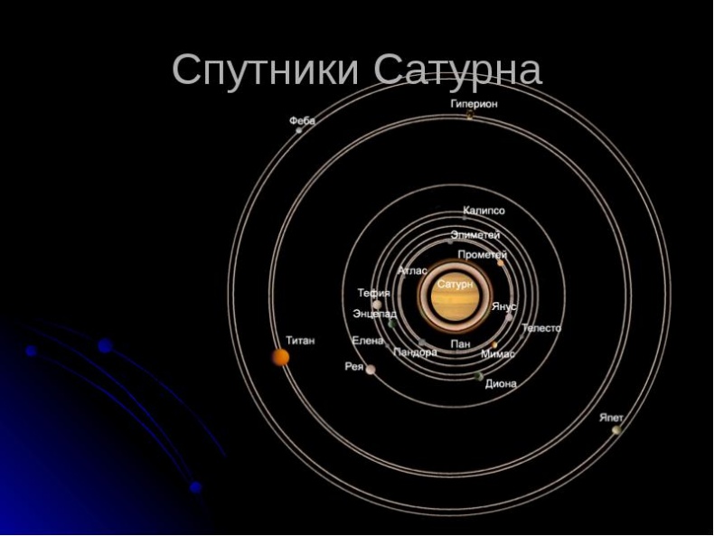 Иллюстрация к книге — Солнечная система [img32.jpg]