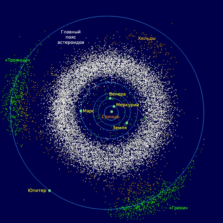 Иллюстрация к книге — Солнечная система [innersolarsystem_ru.jpg]