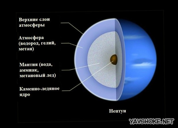 Иллюстрация к книге — Солнечная система [planetaneptuninteresnyefakty8jpg_big.jpg]