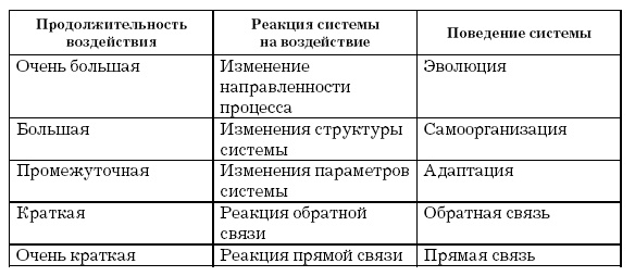 Иллюстрация к книге — Основы геоэкологии [i_003.jpg]