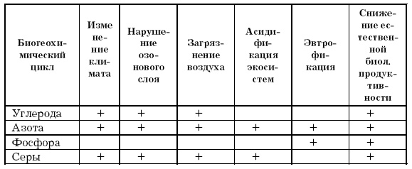 Иллюстрация к книге — Основы геоэкологии [i_006.jpg]