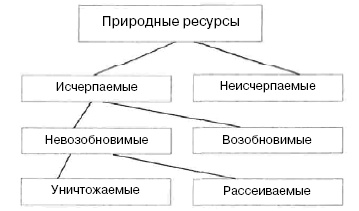 Иллюстрация к книге — Основы геоэкологии [i_011.jpg]