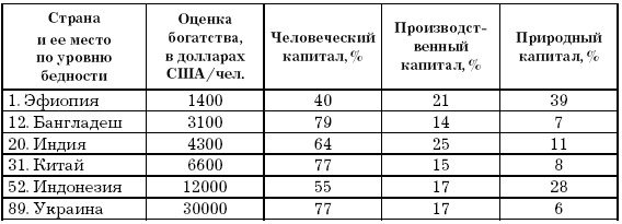 Иллюстрация к книге — Основы геоэкологии [i_013.jpg]