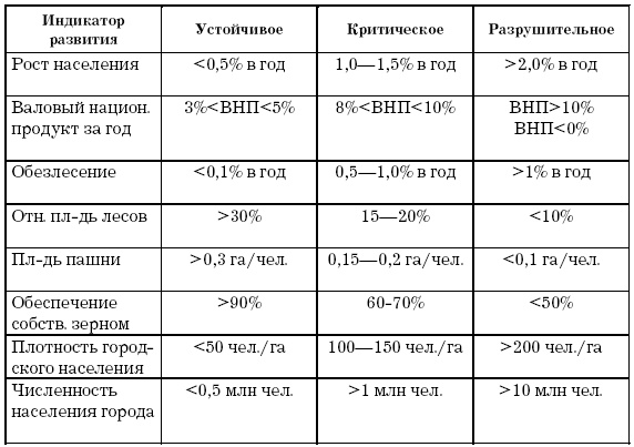 Иллюстрация к книге — Основы геоэкологии [i_016.jpg]