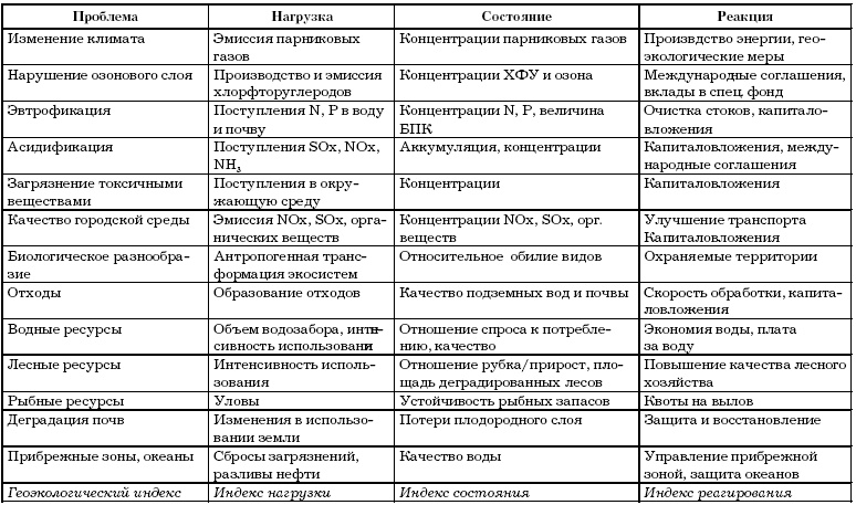 Иллюстрация к книге — Основы геоэкологии [i_017.jpg]