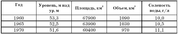 Иллюстрация к книге — Основы геоэкологии [i_033.jpg]