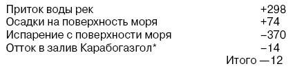 Иллюстрация к книге — Основы геоэкологии [i_035.jpg]