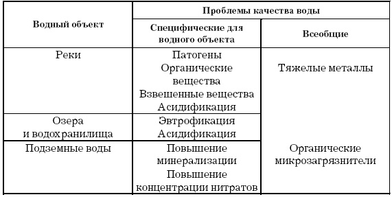 Иллюстрация к книге — Основы геоэкологии [i_036.jpg]