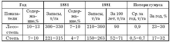 Иллюстрация к книге — Основы геоэкологии [i_042.jpg]
