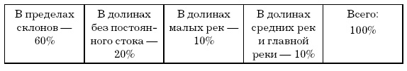 Иллюстрация к книге — Основы геоэкологии [i_044.jpg]