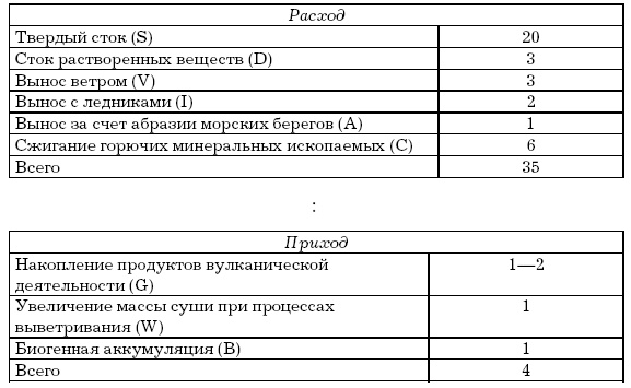 Иллюстрация к книге — Основы геоэкологии [i_046.jpg]
