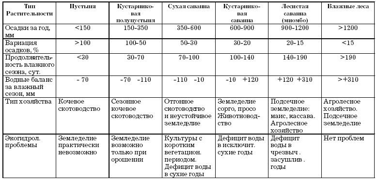 Иллюстрация к книге — Основы геоэкологии [i_051.jpg]