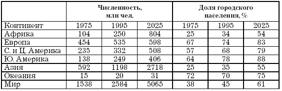 Иллюстрация к книге — Основы геоэкологии [i_054.jpg]