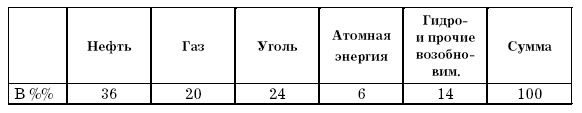Иллюстрация к книге — Основы геоэкологии [i_058.jpg]