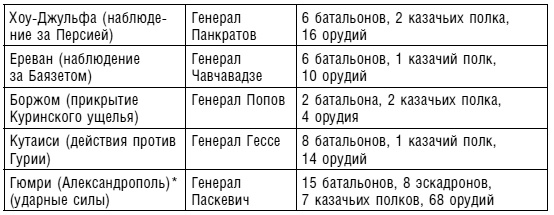 Иллюстрация к книге — Битвы за Кавказ. История войн на турецко-кавказском фронте. 1828-1921 [i_001.jpg]