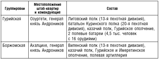 Иллюстрация к книге — Битвы за Кавказ. История войн на турецко-кавказском фронте. 1828-1921 [i_004.jpg]