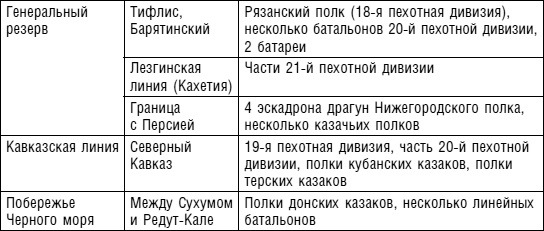 Иллюстрация к книге — Битвы за Кавказ. История войн на турецко-кавказском фронте. 1828-1921 [i_007.jpg]